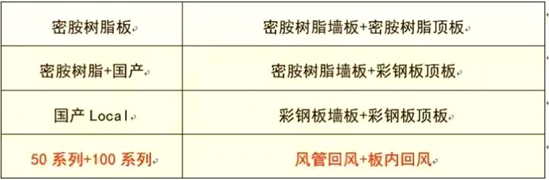 湖南正普凈化科技有限公司,湘潭彩鋼夾芯板銷售,湘潭彩鋼板銷售 湖南正普凈化科技有限公司,湘潭彩鋼夾芯板銷售,湘潭彩鋼板銷售