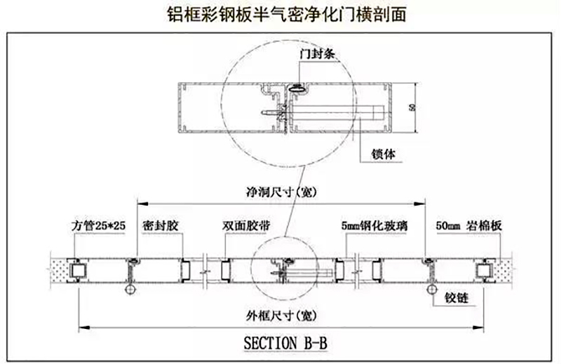 湖南正普凈化科技有限公司,湘潭彩鋼夾芯板銷售,湘潭彩鋼板銷售 湖南正普凈化科技有限公司,湘潭彩鋼夾芯板銷售,湘潭彩鋼板銷售