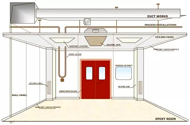巖棉玻鎂夾芯板,凈化板材 巖棉玻鎂夾芯板,凈化板材