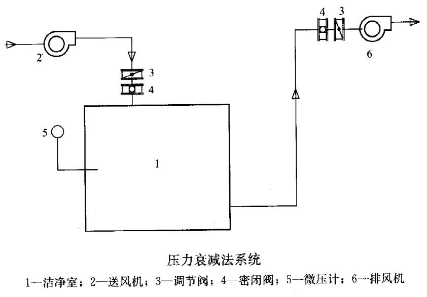 巖棉玻鎂夾芯板,凈化板材 巖棉玻鎂夾芯板,凈化板材